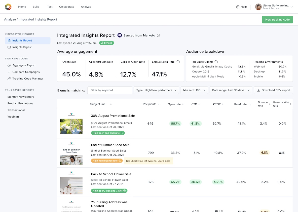 Sähköpostin suorituskykyindikaattorit Litmusin Integrated Insightsissa