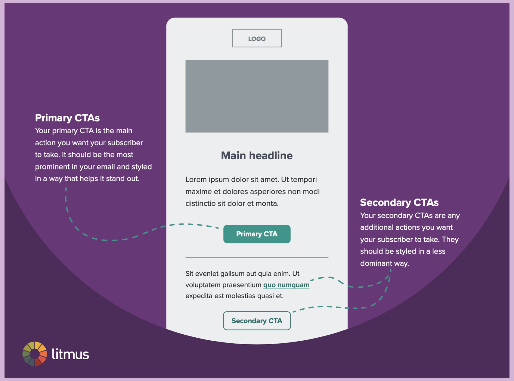 diagram showing the difference between a primary and secondary email CTA