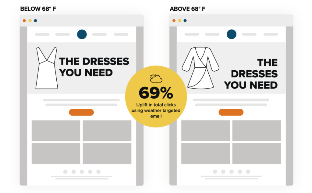 New in Litmus Personalization, Actionable Insights, ESP Sync