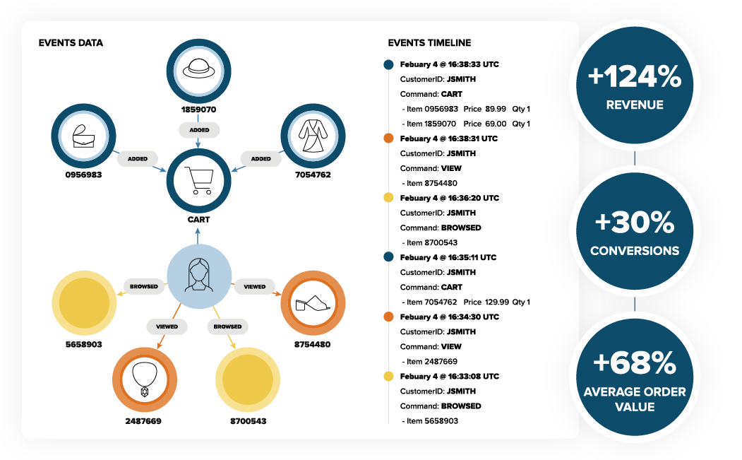 litmus personalize predictive recommendations@2x - Year in Review: How Litmus Helps Marketers Do More With Less - Litmus