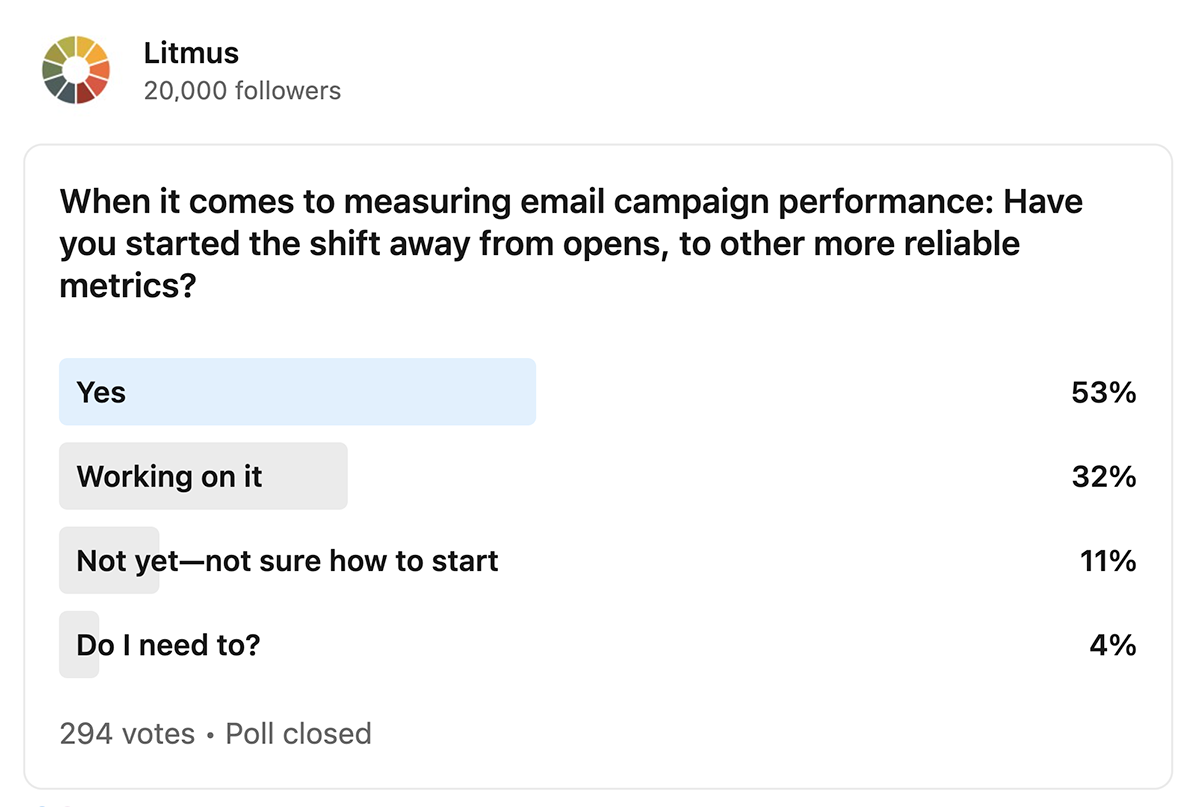 poll on Litmus' LinkedIn