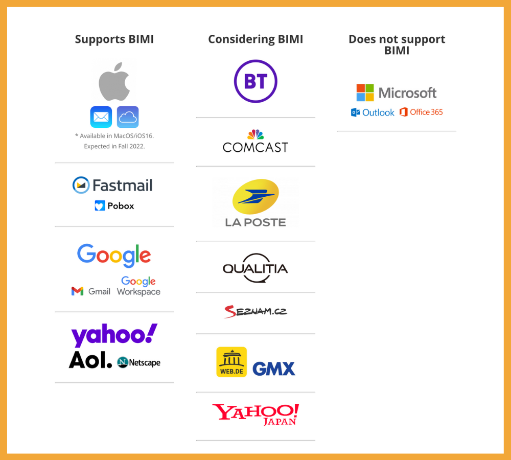 BIMI support chart