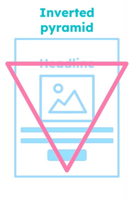 Email design technique inverted pyramid