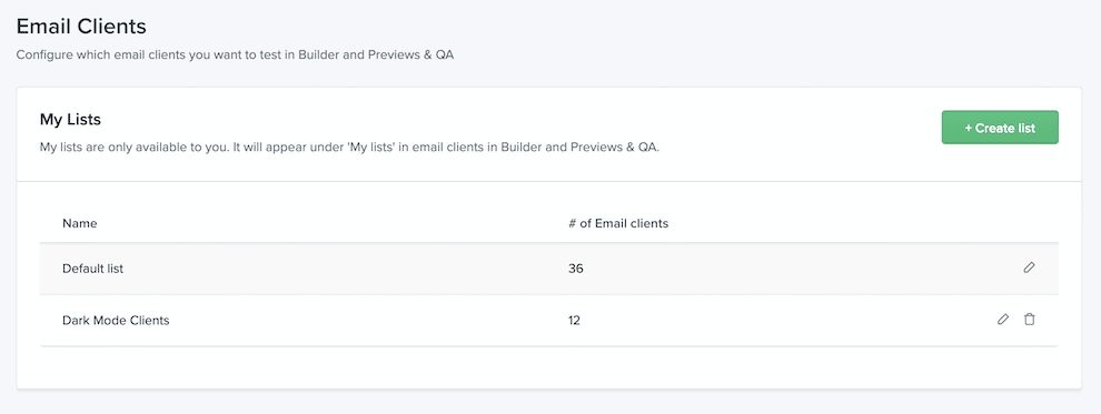 Email Testing Profiles in Litmus