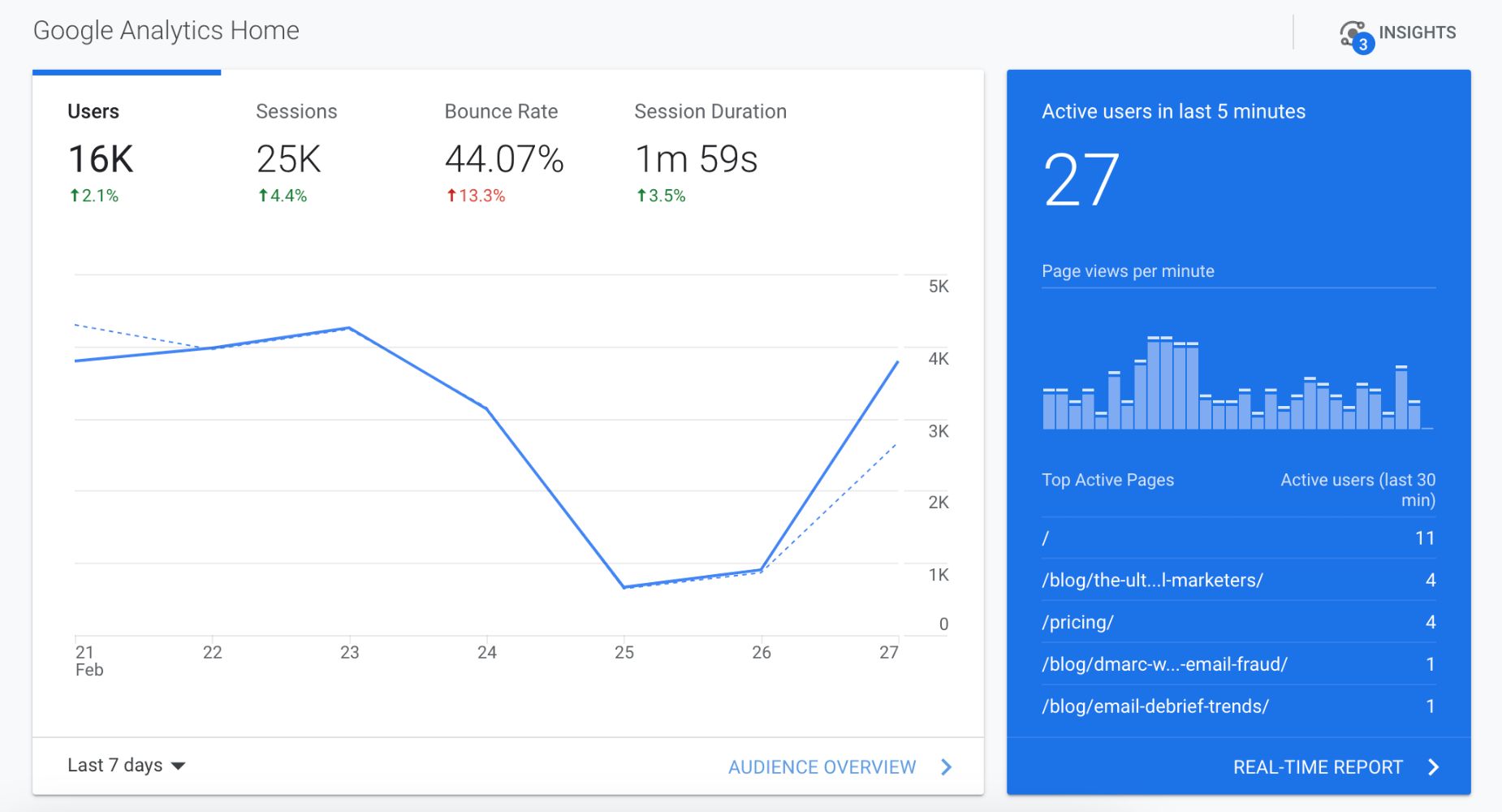 GA4 vs Universal Analytics: Everything An Email Marketer Needs To Know - UA screenshot