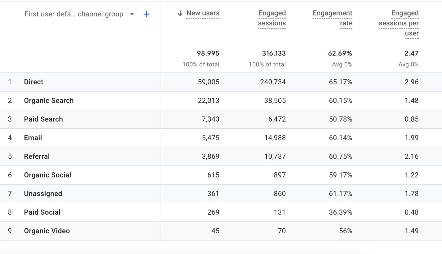 engagement filter report in ga4 