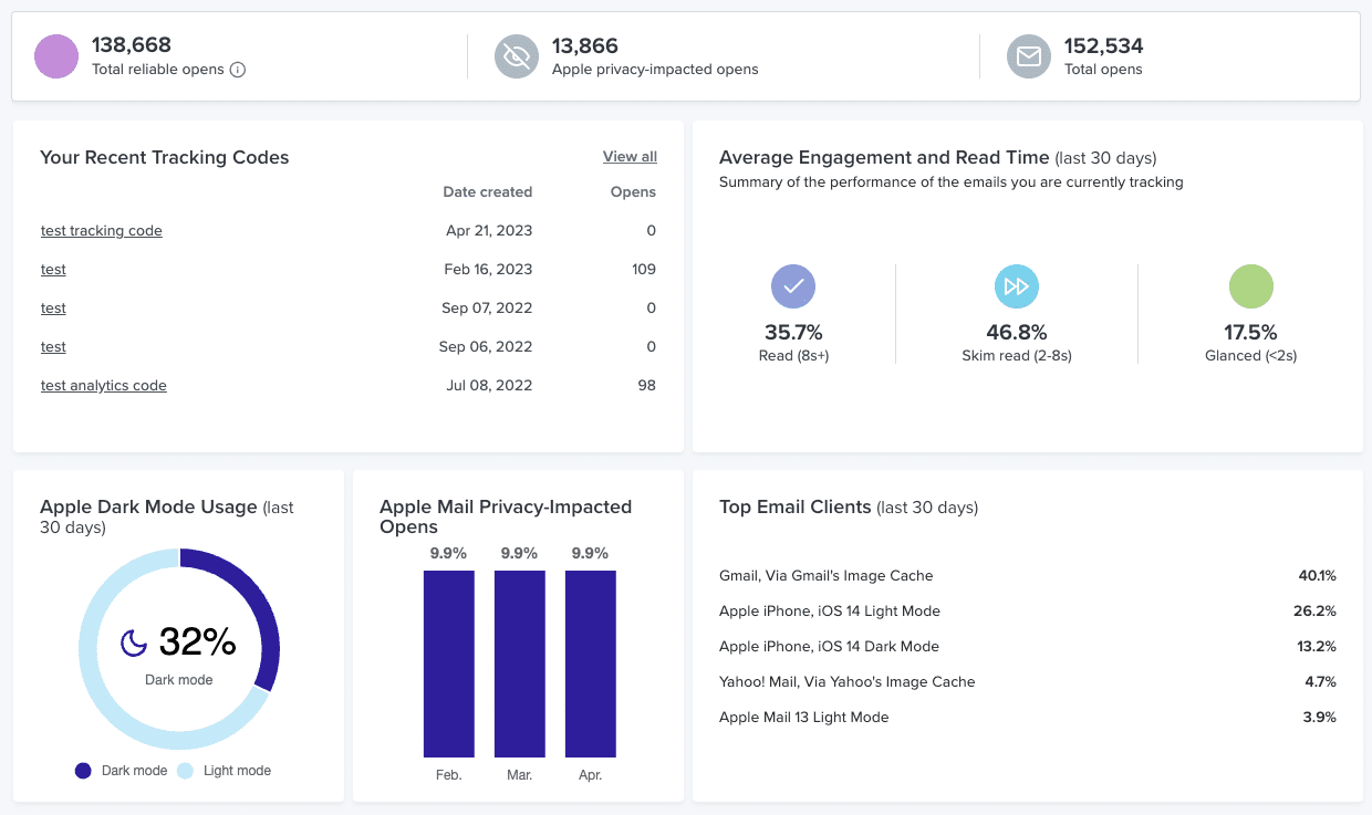 Get a better picture of email performance with Litmus Email Analytics