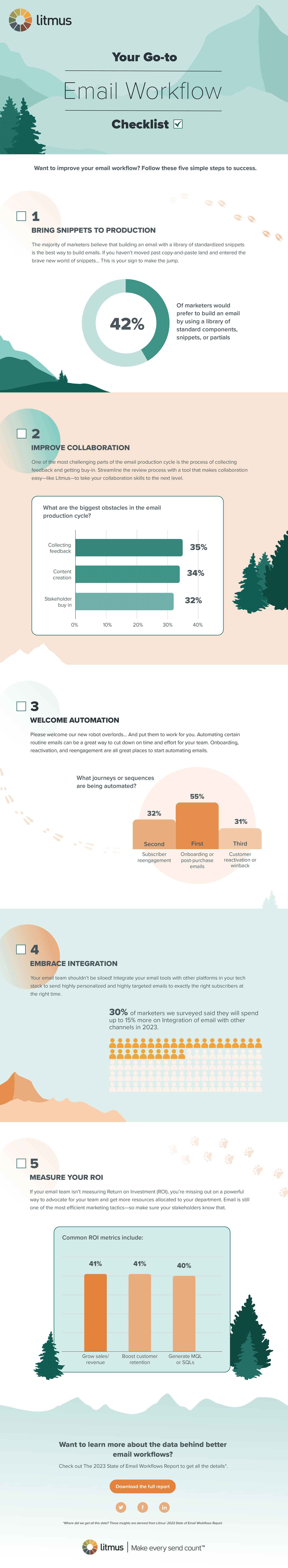 Go-To-Email-Workflow-checklist-Infographic