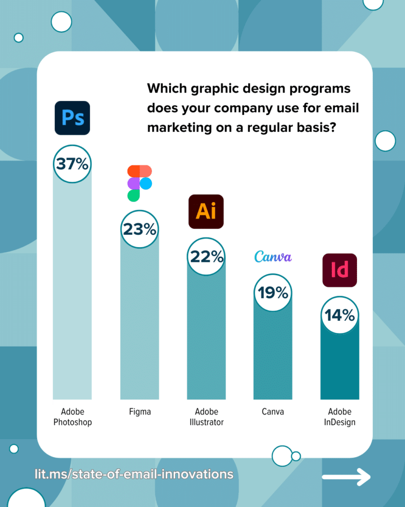 Email Marketing Design: Best Practices for Better Engagement