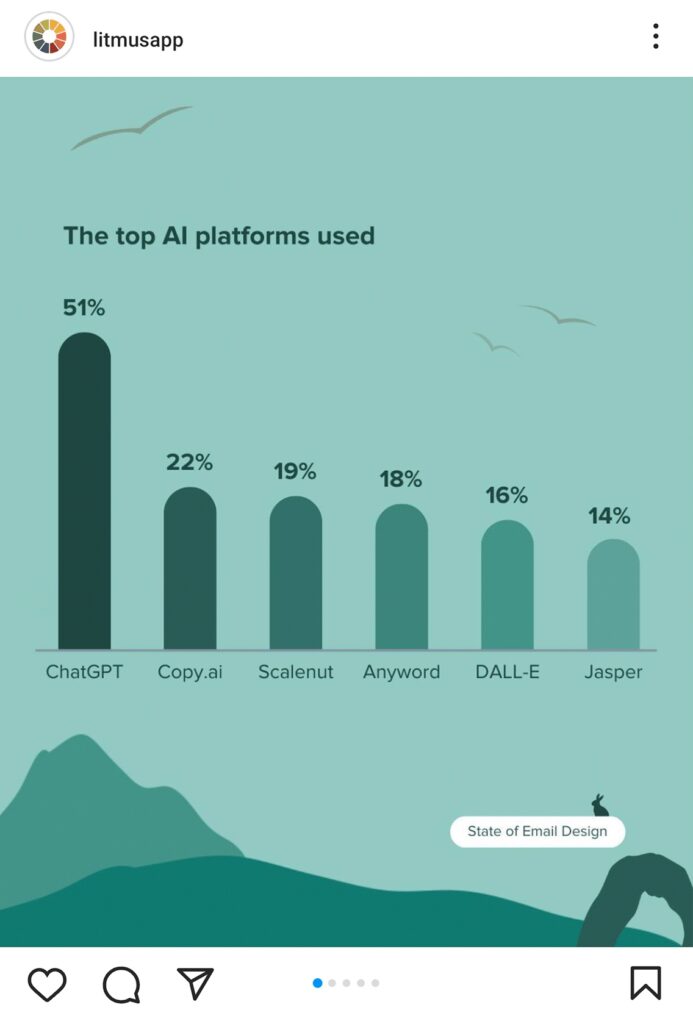 Chart of the top AI platforms used for email