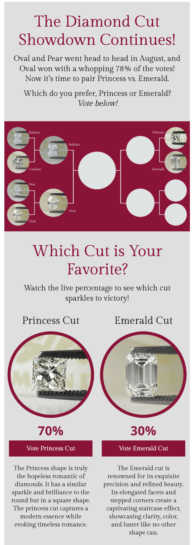 This campaign email offered two different styles of diamonds that went head to head and continued through a total of six different styles, like a tournament bracket.