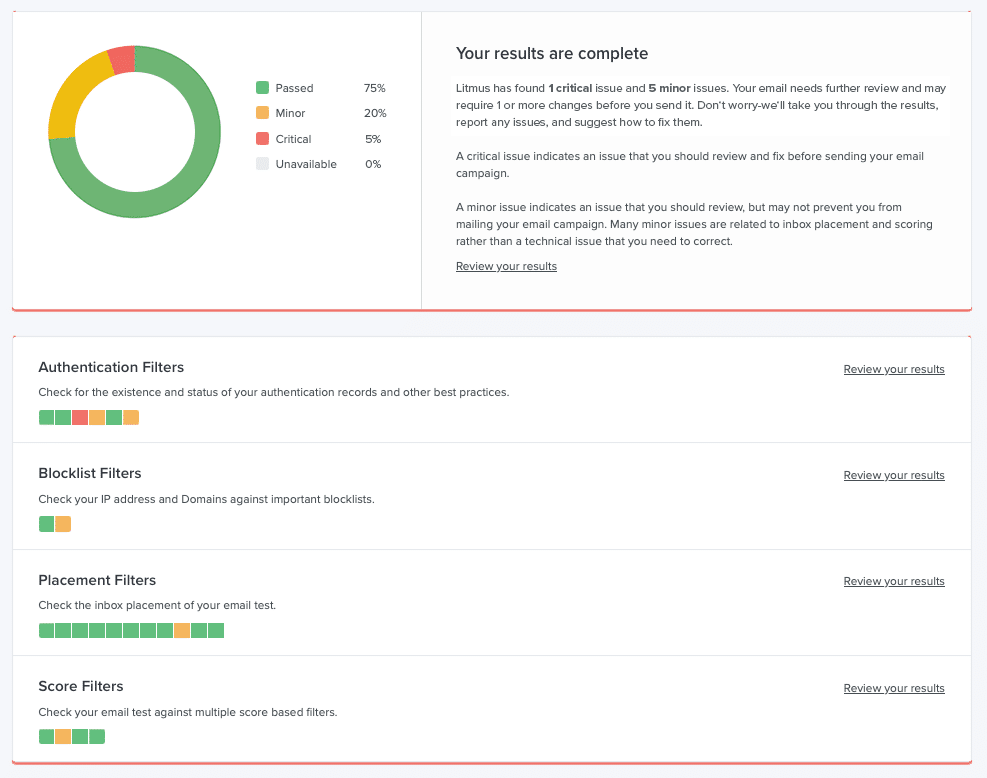 spam screenshot - Make It to the Inbox with Litmus’ Spam Testing - Litmus