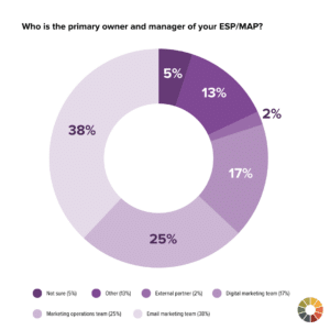 Tech Stack 11 300x300 - The State of Email Marketers' Tech Stack - Litmus