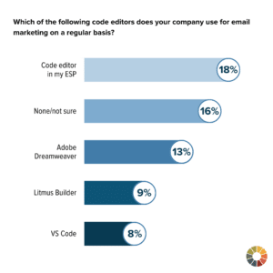 State of Email tech stack: email code editors