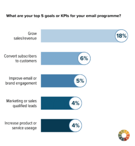 email analytics top email marketing metrics