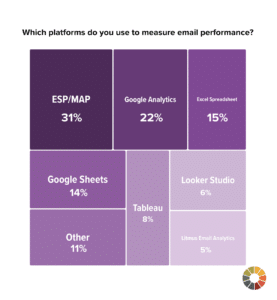 which email marketing platforms do you use and email analytics