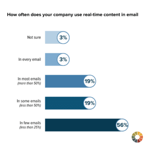 how to personalize emails