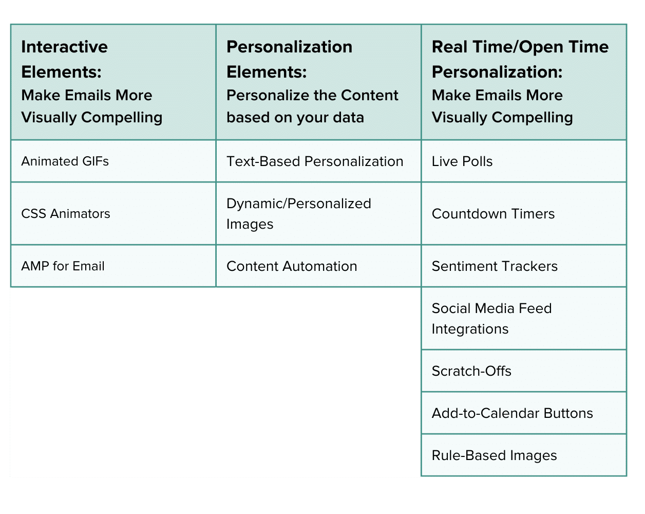 a table of personalization tactics
