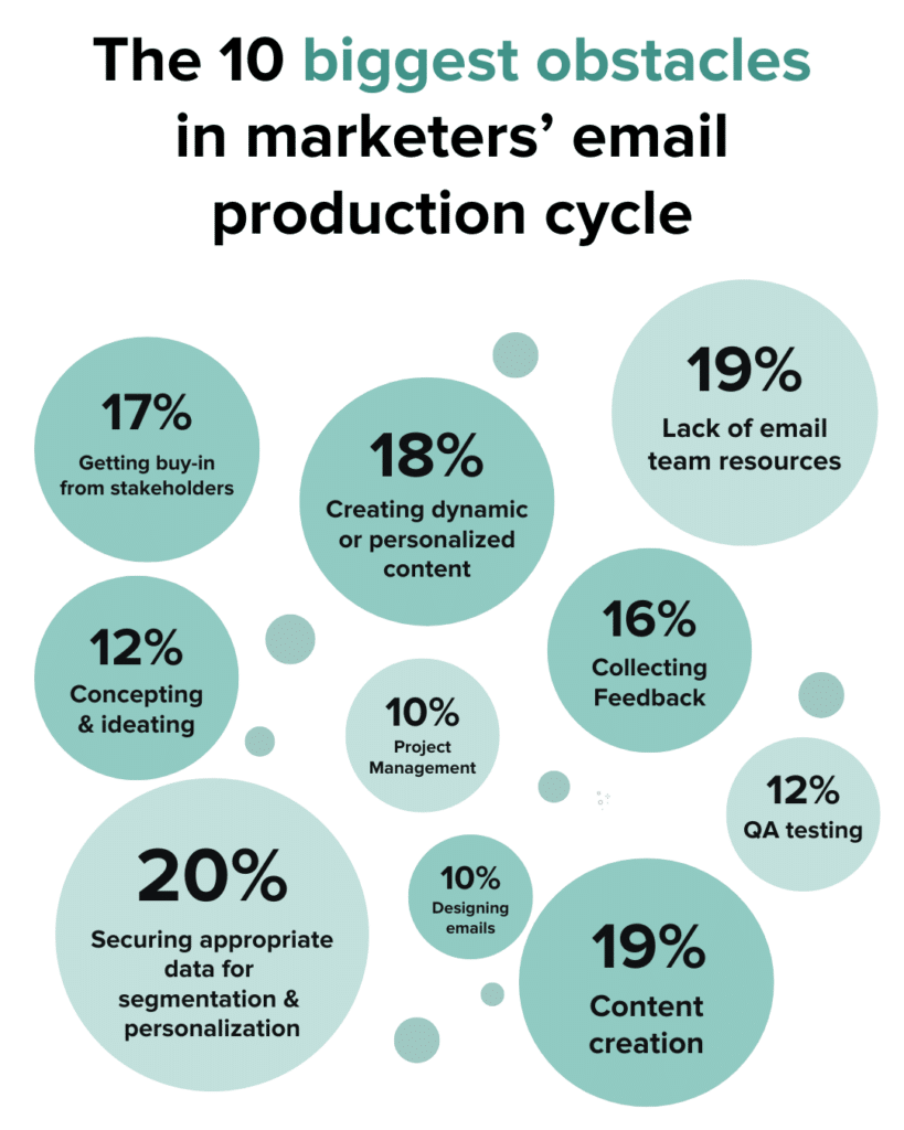 lifestyle marketing chart