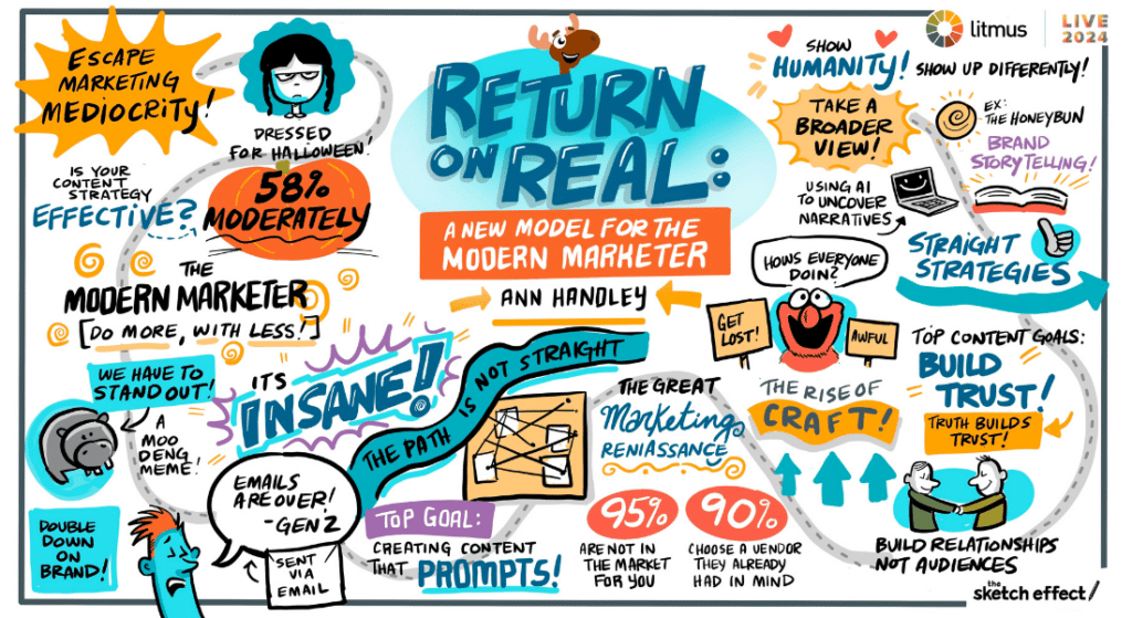 Illustrated recap of Ann Handleys session at Litmus Live