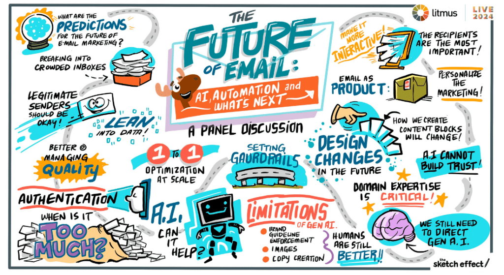 Illustrated recap of the day one Litmus Live panel about the future of email