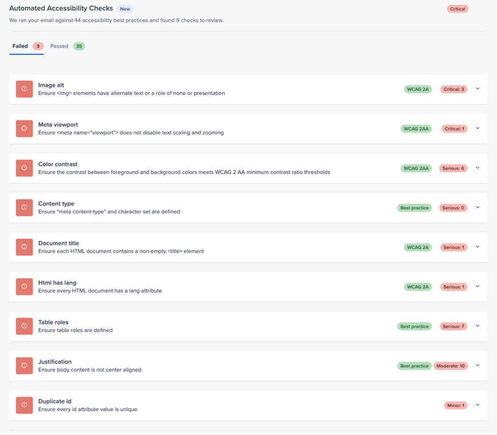 An image of Litmus' accessibility checker in the platform. Checks include alt text, meta viewports, color contrast, content types, document titles, and more.