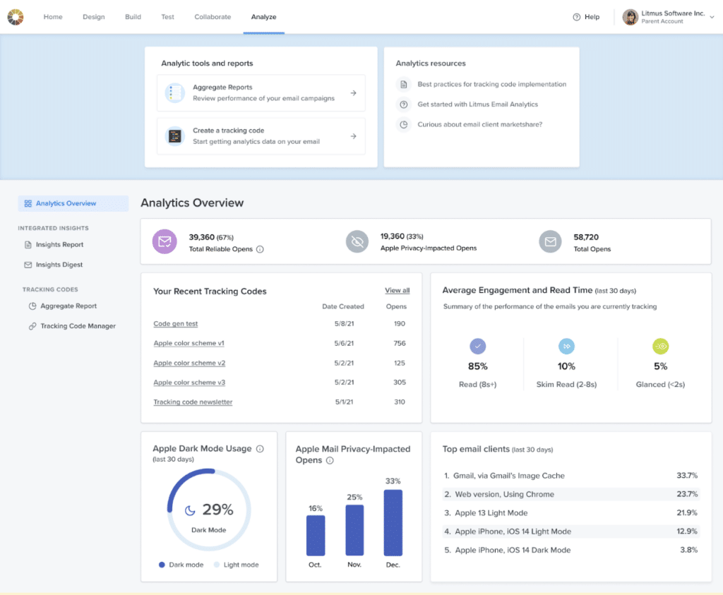 Engagement metrics in the Litmus Analytics dashboard like read time, open rates, and click rates.