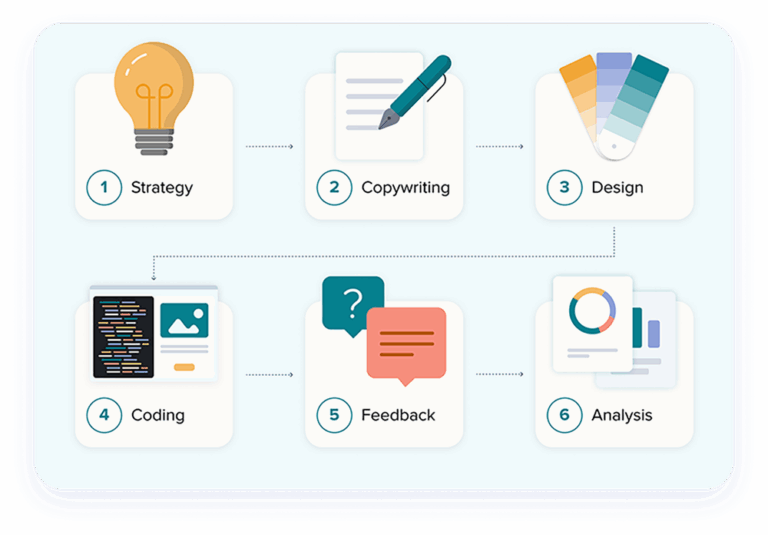 Email Communication Workflow How Can AI Simplify the Email Workflow? - Litmus