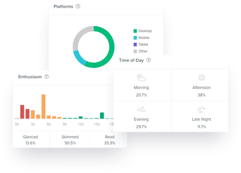 Everest deliverability platform screenshot