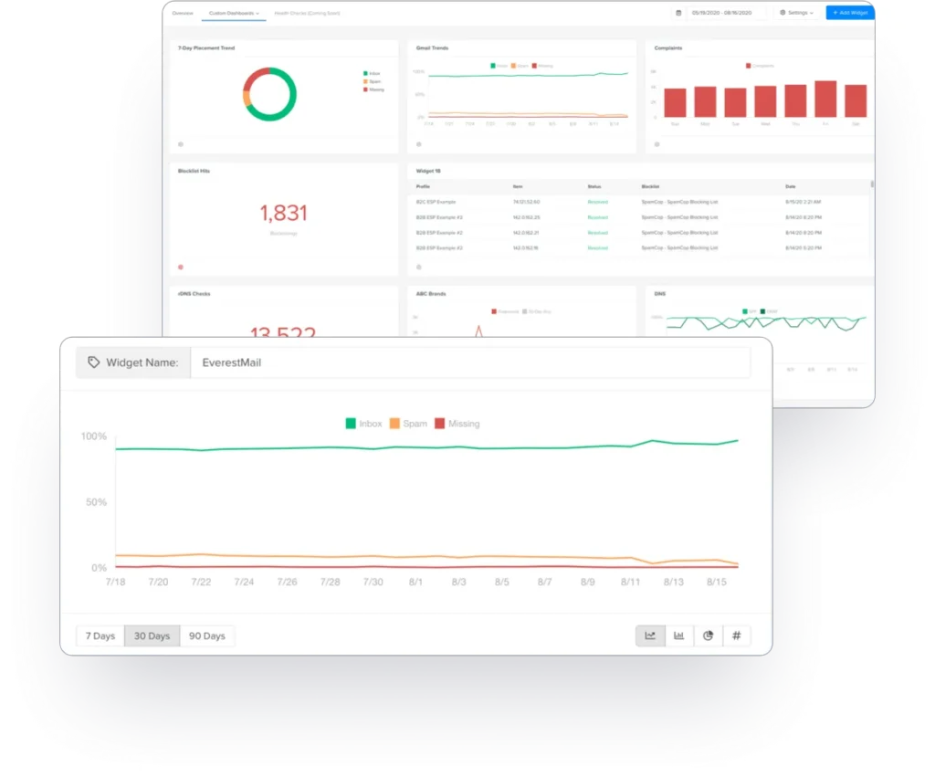 deliverability product screenshot in Validity Everest