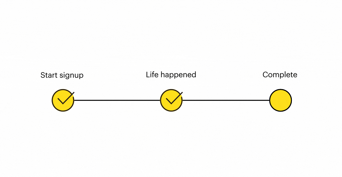 Mailchimp timeline of start signup and life happened checked out, and complete bouncing unchecked