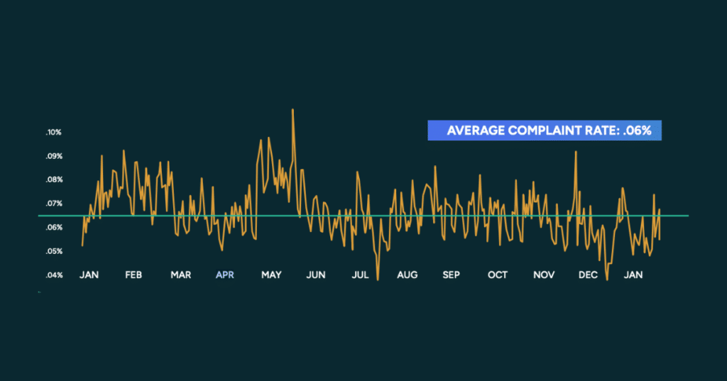 Why Did My Email Go to Spam? Deliverability Q's, Answered.