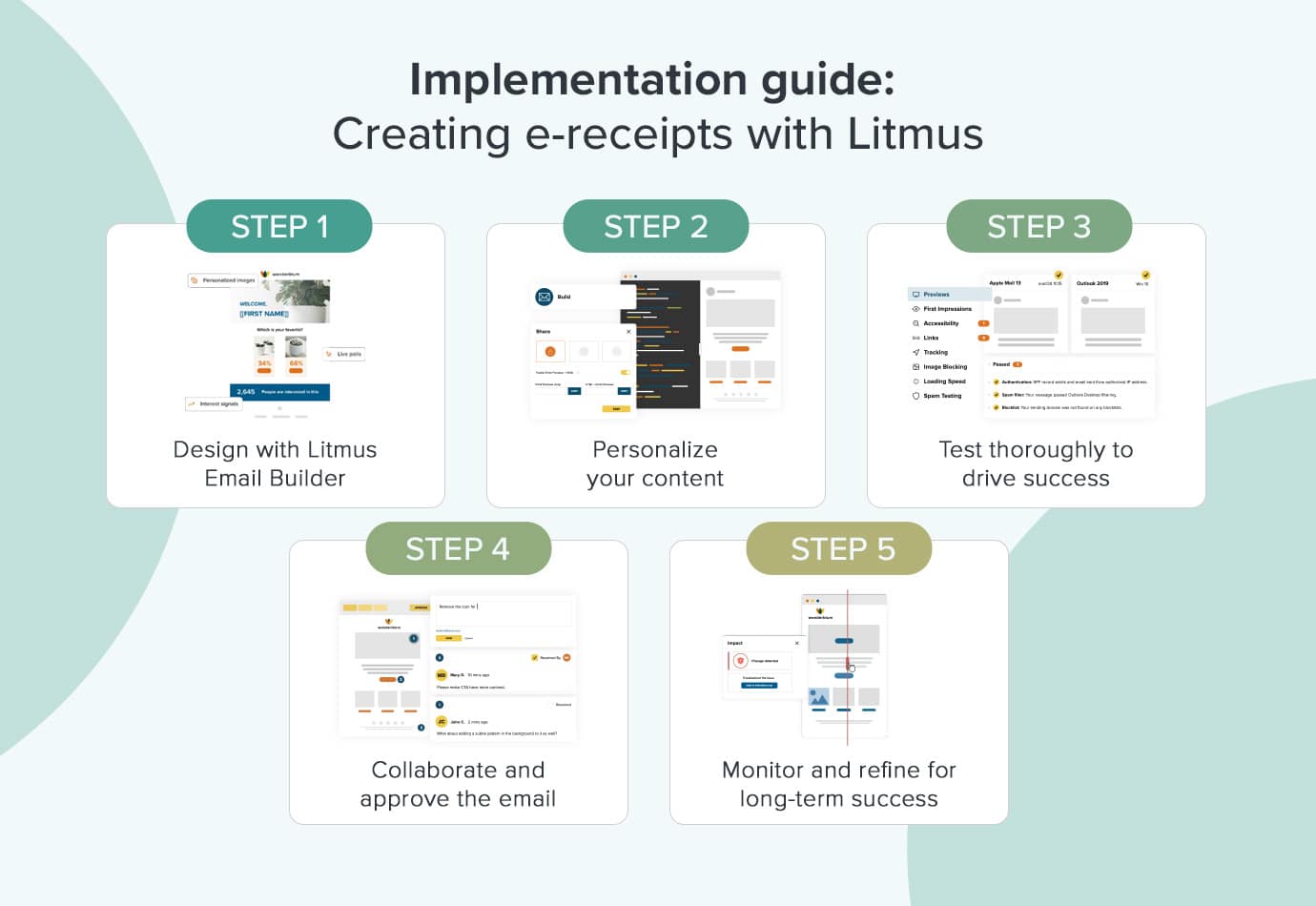 Implementation guide
