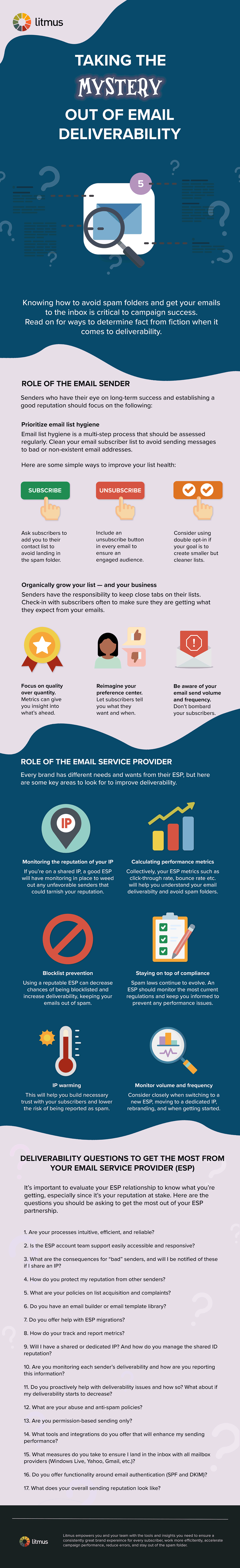 Infographic about taking the mystery out of email deliverability