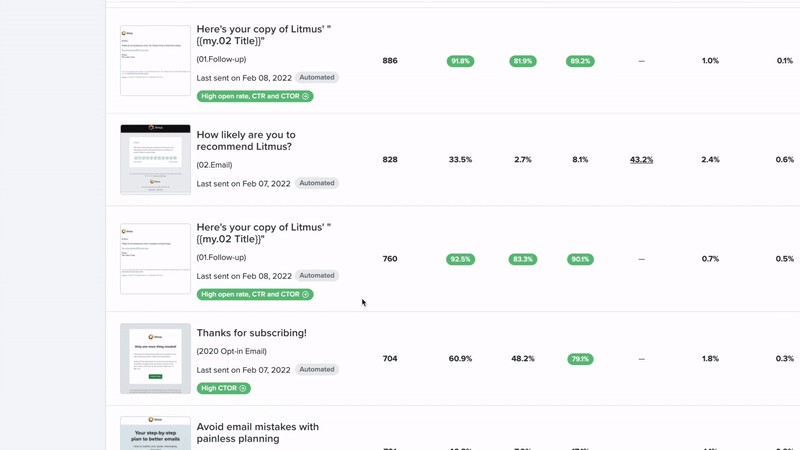 GIF of Visual badges in Email Performance Indicators in Litmus