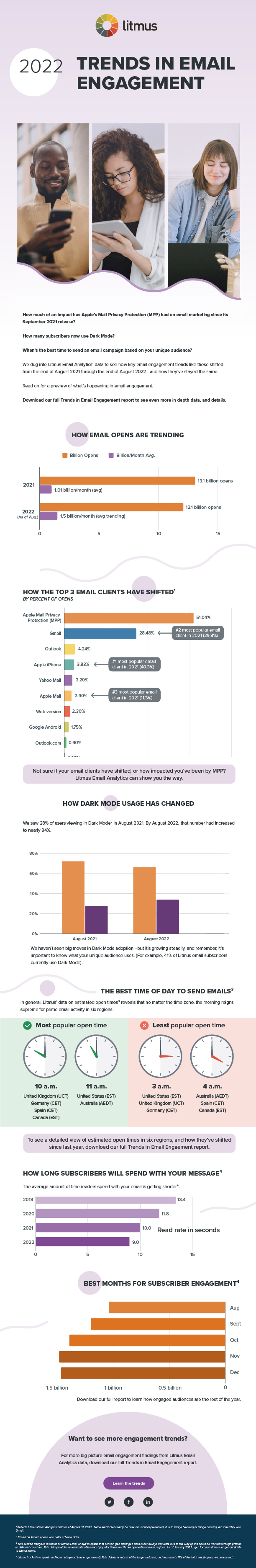 Trends in Email Engagement
